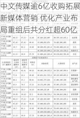 中文传媒逾6亿收购拓展新媒体营销 优化产业布局重组后共分红超60亿