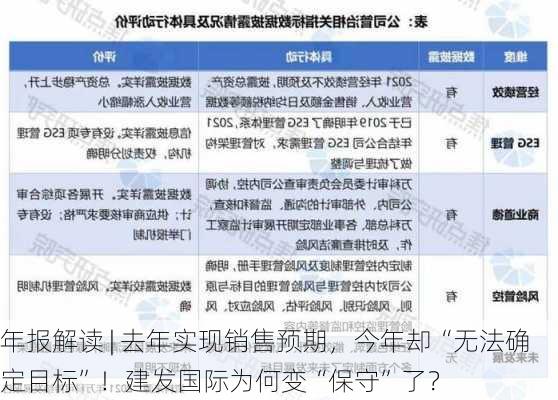 年报解读 | 去年实现销售预期，今年却“无法确定目标”！建发国际为何变“保守”了？