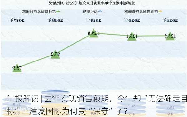 年报解读 | 去年实现销售预期，今年却“无法确定目标”！建发国际为何变“保守”了？