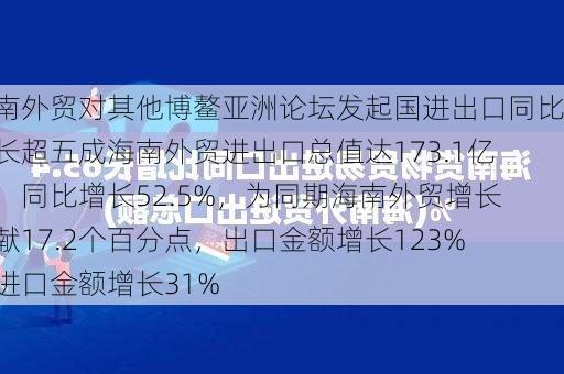 海南外贸对其他博鳌亚洲论坛发起国进出口同比增长超五成海南外贸进出口总值达173.1亿元，同比增长52.5%，为同期海南外贸增长贡献17.2个百分点，出口金额增长123%，进口金额增长31%