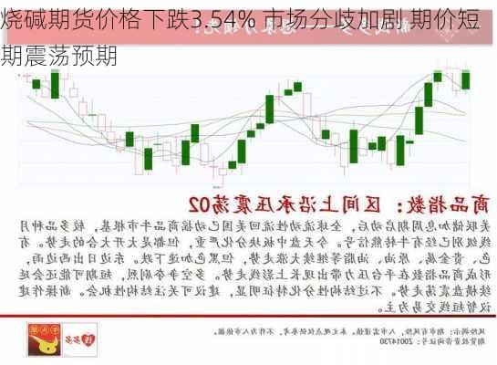 烧碱期货价格下跌3.54% 市场分歧加剧 期价短期震荡预期