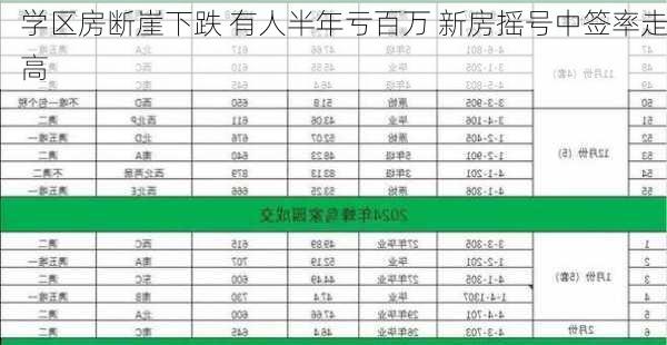 学区房断崖下跌 有人半年亏百万 新房摇号中签率走高