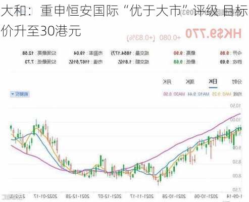 大和：重申恒安国际“优于大市”评级 目标价升至30港元