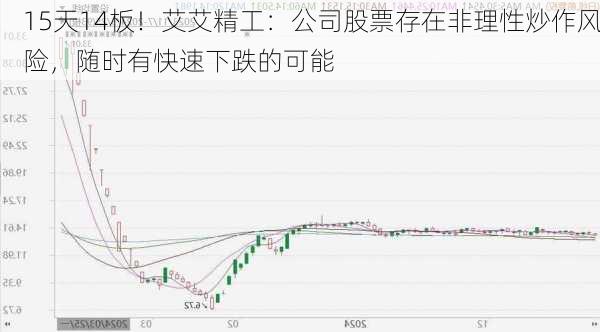 15天14板！艾艾精工：公司股票存在非理性炒作风险，随时有快速下跌的可能