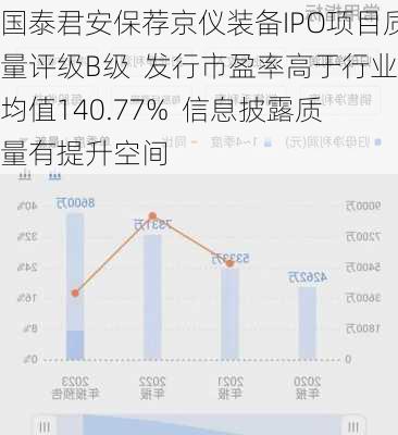 国泰君安保荐京仪装备IPO项目质量评级B级  发行市盈率高于行业均值140.77%  信息披露质量有提升空间