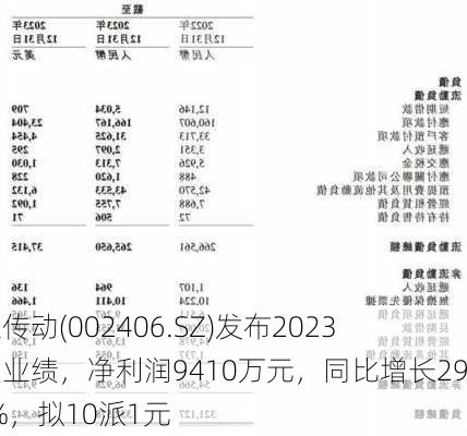 远东传动(002406.SZ)发布2023年度业绩，净利润9410万元，同比增长29.21%，拟10派1元