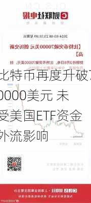 比特币再度升破70000美元 未受美国ETF资金外流影响