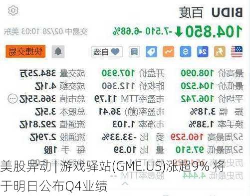 美股异动 | 游戏驿站(GME.US)涨超9% 将于明日公布Q4业绩