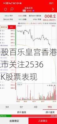 港股百乐皇宫香港上市关注2536.HK股票表现