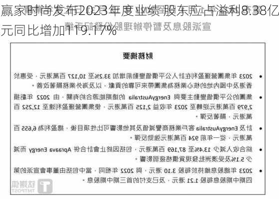 赢家时尚发布2023年度业绩 股东应占溢利8.38亿元同比增加119.17%