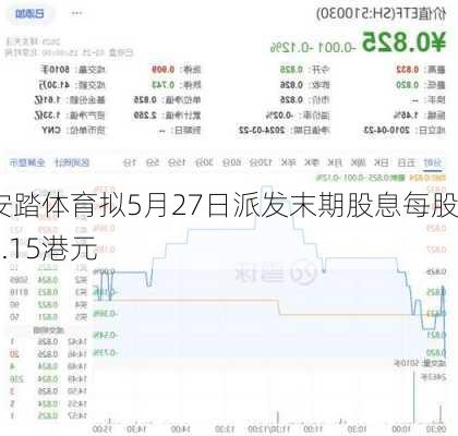 安踏体育拟5月27日派发末期股息每股1.15港元