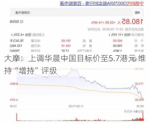 大摩：上调华晨中国目标价至5.7港元 维持“增持”评级