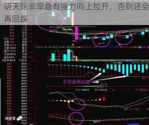 明天除非早盘有强力向上拉升，否则还会再回踩