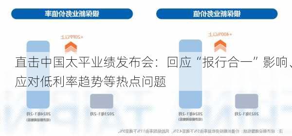 直击中国太平业绩发布会：回应“报行合一”影响、应对低利率趋势等热点问题