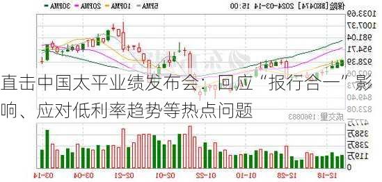 直击中国太平业绩发布会：回应“报行合一”影响、应对低利率趋势等热点问题