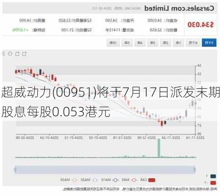 超威动力(00951)将于7月17日派发末期股息每股0.053港元