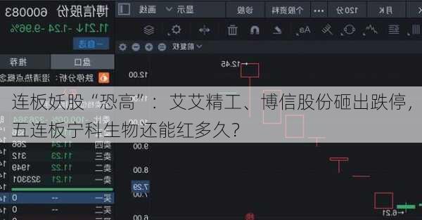 连板妖股“恐高”：艾艾精工、博信股份砸出跌停，五连板宁科生物还能红多久？
