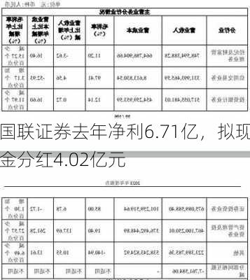 国联证券去年净利6.71亿，拟现金分红4.02亿元