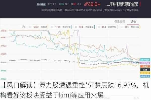 【风口解读】算力股遭遇重挫*ST慧辰跌16.93%，机构看好该板块受益于kimi等应用火爆