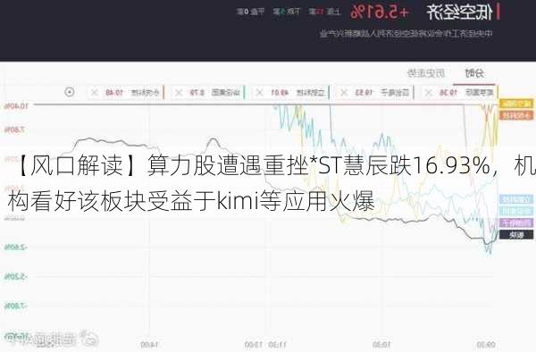 【风口解读】算力股遭遇重挫*ST慧辰跌16.93%，机构看好该板块受益于kimi等应用火爆