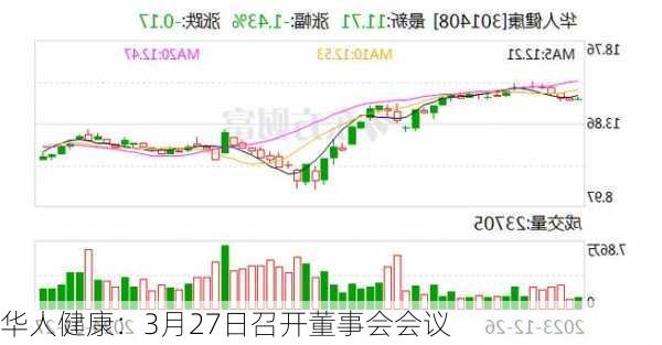 华人健康：3月27日召开董事会会议