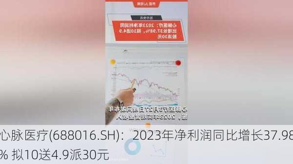 心脉医疗(688016.SH)：2023年净利润同比增长37.98% 拟10送4.9派30元