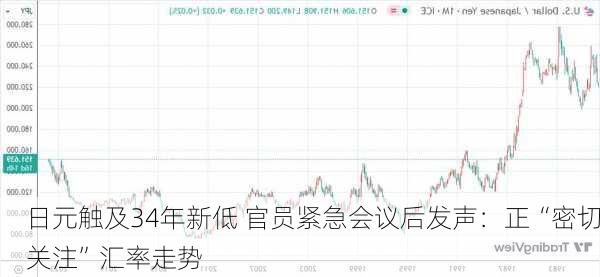 日元触及34年新低 官员紧急会议后发声：正“密切关注”汇率走势