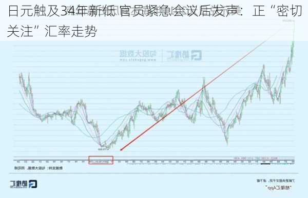 日元触及34年新低 官员紧急会议后发声：正“密切关注”汇率走势