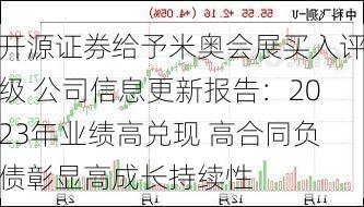 开源证券给予米奥会展买入评级 公司信息更新报告：2023年业绩高兑现 高合同负债彰显高成长持续性