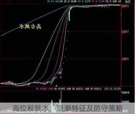 高位股跳水，退潮特征及防守策略