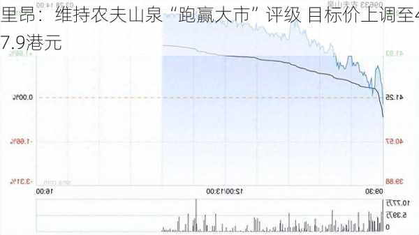 里昂：维持农夫山泉“跑赢大市”评级 目标价上调至47.9港元