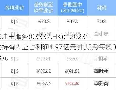 安东油田服务(03337.HK)：2023年权益持有人应占利润1.97亿元 末期息每股0.013元