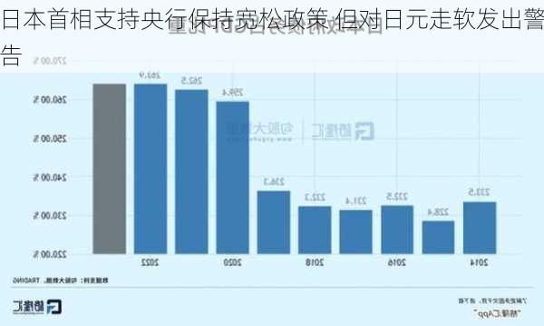 日本首相支持央行保持宽松政策 但对日元走软发出警告