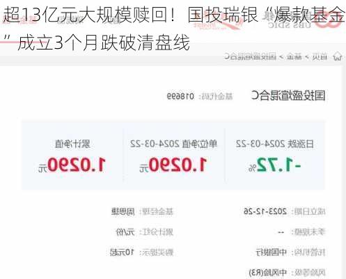 超13亿元大规模赎回！国投瑞银“爆款基金”成立3个月跌破清盘线