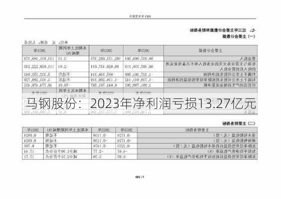 马钢股份：2023年净利润亏损13.27亿元