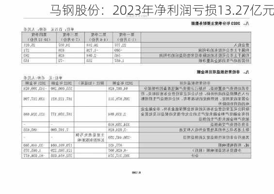 马钢股份：2023年净利润亏损13.27亿元