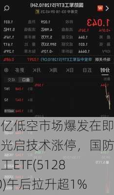 万亿低空市场爆发在即，光启技术涨停，国防军工ETF(512810)午后拉升超1%