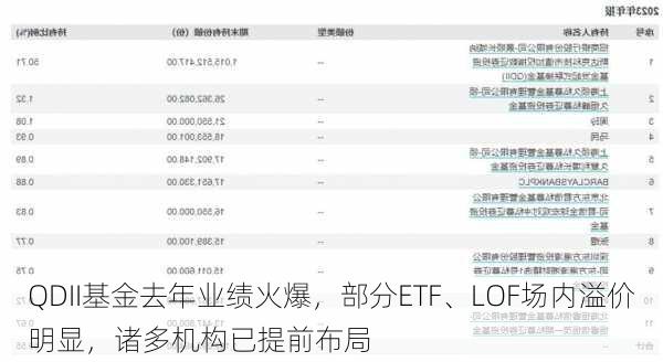 QDII基金去年业绩火爆，部分ETF、LOF场内溢价明显，诸多机构已提前布局