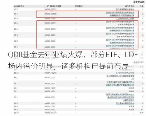 QDII基金去年业绩火爆，部分ETF、LOF场内溢价明显，诸多机构已提前布局