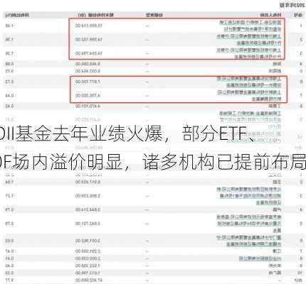 QDII基金去年业绩火爆，部分ETF、LOF场内溢价明显，诸多机构已提前布局