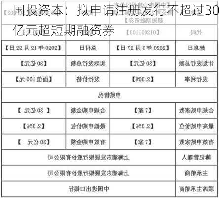 国投资本：拟申请注册发行不超过30亿元超短期融资券