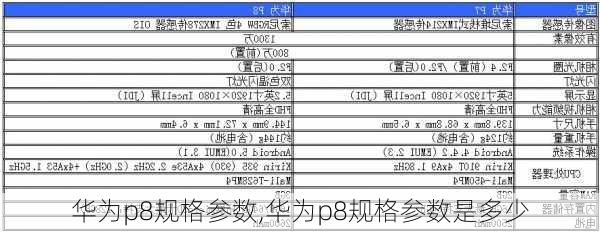 华为p8规格参数,华为p8规格参数是多少