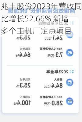 兆丰股份2023年营收同比增长52.66% 新增多个主机厂定点项目