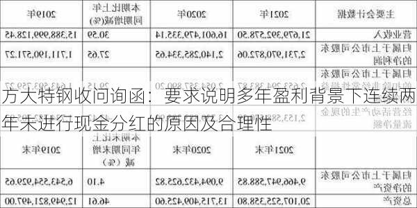 方大特钢收问询函：要求说明多年盈利背景下连续两年未进行现金分红的原因及合理性