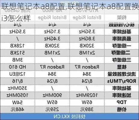 联想笔记本a8配置,联想笔记本a8配置换i3怎么样