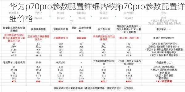 华为p70pro参数配置详细,华为p70pro参数配置详细价格