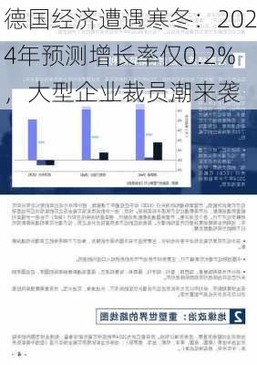 德国经济遭遇寒冬：2024年预测增长率仅0.2%，大型企业裁员潮来袭