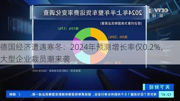 德国经济遭遇寒冬：2024年预测增长率仅0.2%，大型企业裁员潮来袭