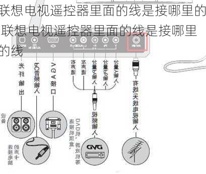 联想电视遥控器里面的线是接哪里的,联想电视遥控器里面的线是接哪里的线