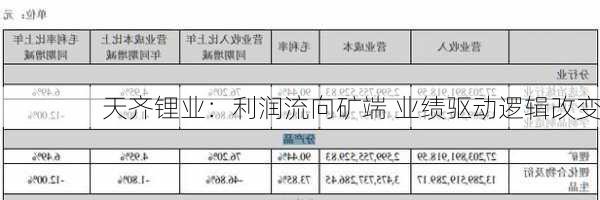 天齐锂业：利润流向矿端 业绩驱动逻辑改变